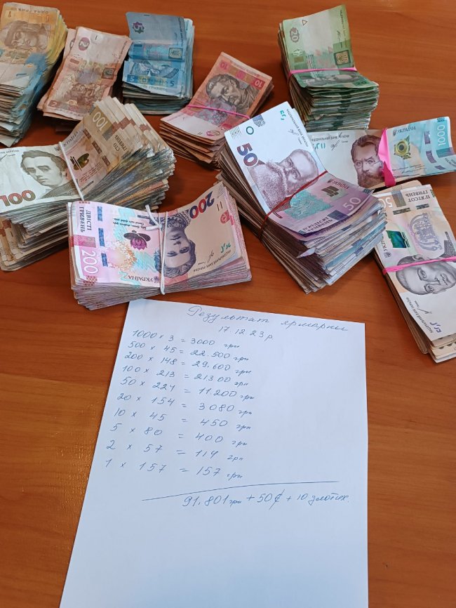 Школярі на Волині зібрали для ЗСУ майже 100 тисяч