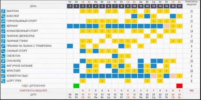Олімпійські ігри-2018: розклад
