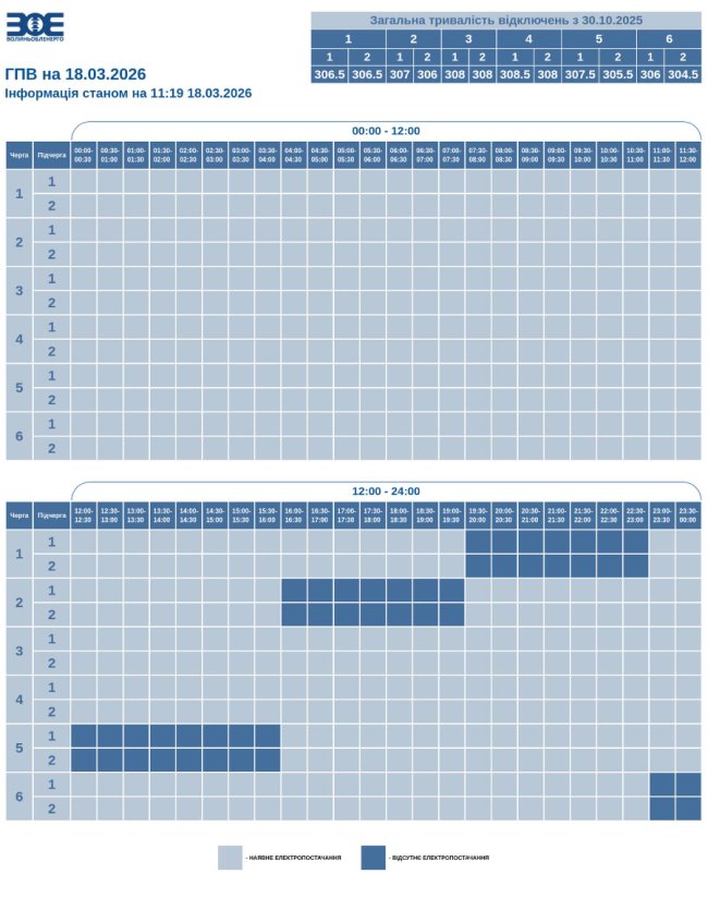 На Волині сьогодні діятимуть графіки погодинного відключення світла