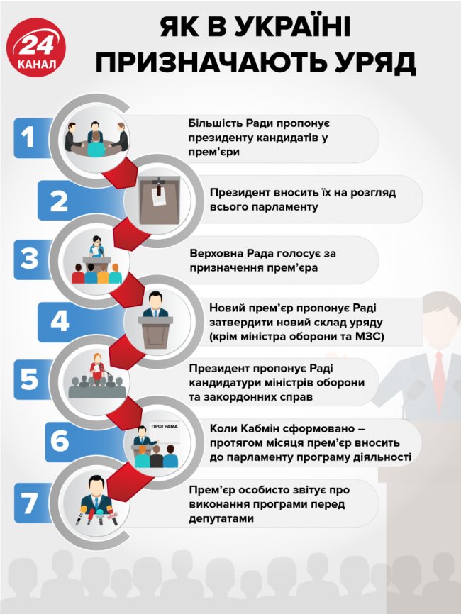 Відомо, хто став новим прем'єр-міністром України