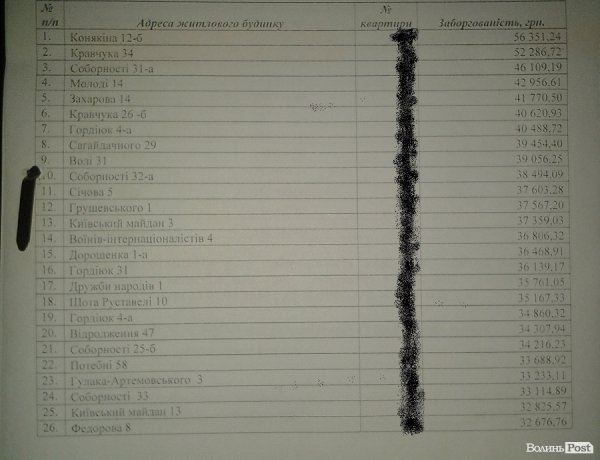 Назвали луцьких боржників-рекордсменів, які не платять за тепло