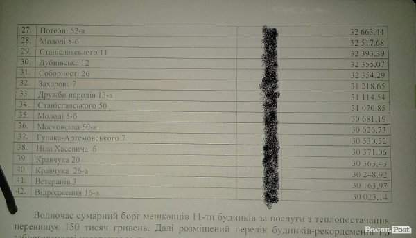 Назвали луцьких боржників-рекордсменів, які не платять за тепло