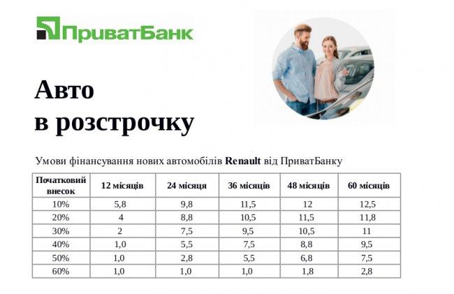 Волинянам пропонують автомобілі Renault в кредит на особливих умовах*