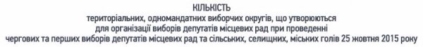 Скільки депутатів від районів балотуватимуться до обласної ради. ДОКУМЕНТ