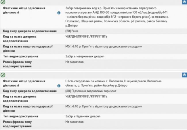 Підприємству, яке вирощує лохину, дозволили брати воду з Прип'яті на полив ягід