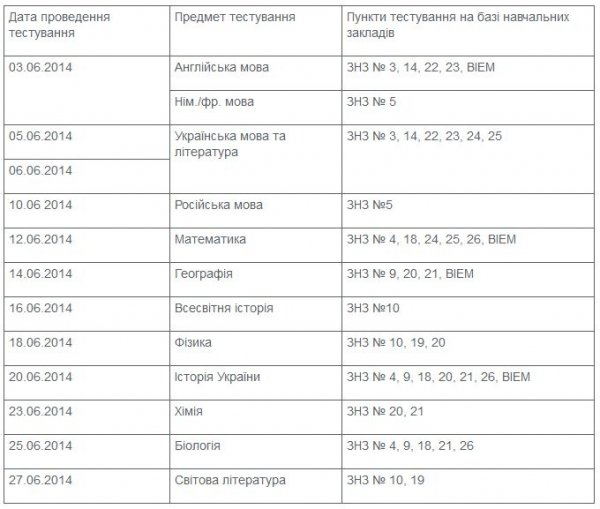 Сказали, де в Луцьку відбуватиметься ЗНО