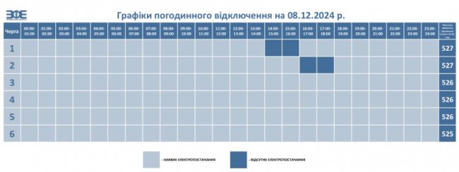 Як на Волині відключатимуть світло завтра, 8 грудня