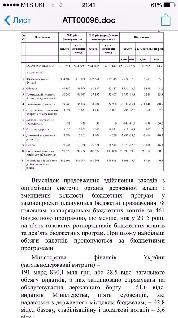 Державний бюджет України на 2016-й рік: подробиці голосування у Верховній Раді