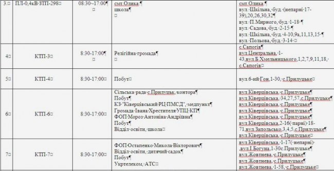 Де не буде світла на Волині та у Луцьку 18 квітня