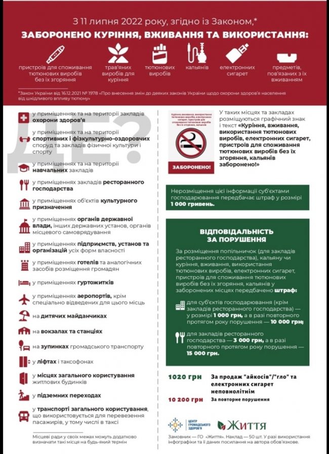 Попри заборону у Луцьку продовжують працювати кальянні