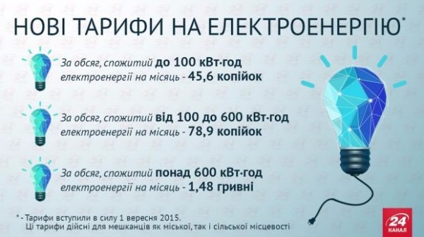 Як українцям зекономити при оплаті електроенергії