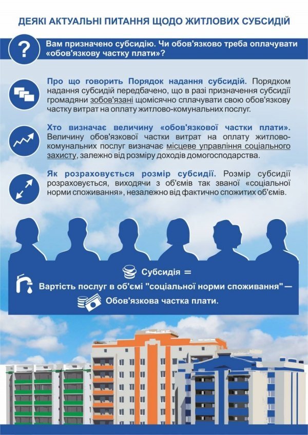 Найважливіше про субсидії: що це таке та як вона розраховується. ІНФОГРАФІКА 