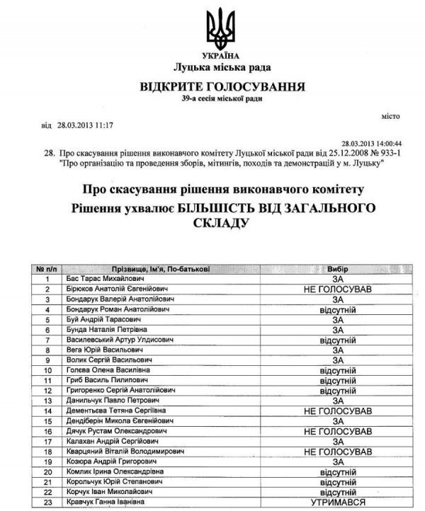 Не змогли депутати ‒ зможе мер?