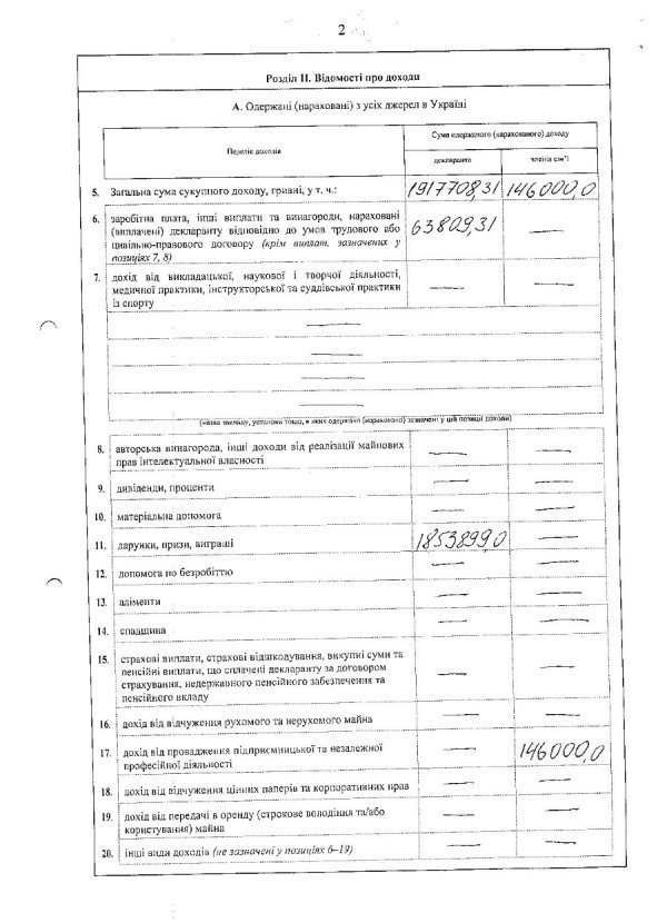 Волинську митницю може очолити черкаський мільйонер. ДОКУМЕНТ