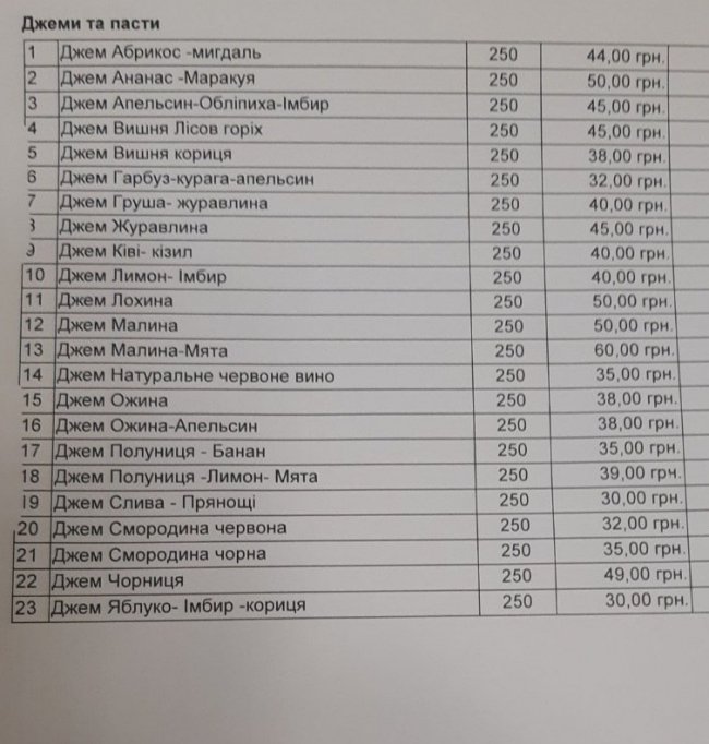 Поєднання користі та вишуканого смаку: луцький бренд «Мульти повар» запустив виробництво джемів, варення та соусів*