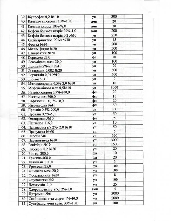 51-ій бригаді збирають медикаменти