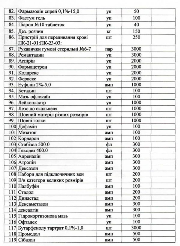 51-ій бригаді збирають медикаменти
