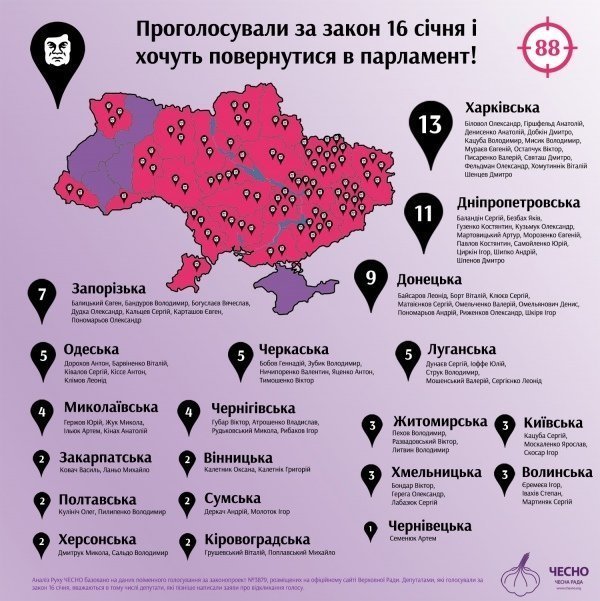 127 депутатів, які голосували за диктаторські закони, йдуть на вибори: прізвища