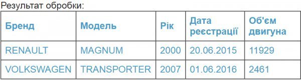 Показали майно батька екс-прокурора, який збив волинянку на смерть