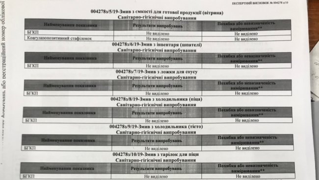 Інцидент з отруєнням: «George’s Club» знову працює, порушень не знайшли