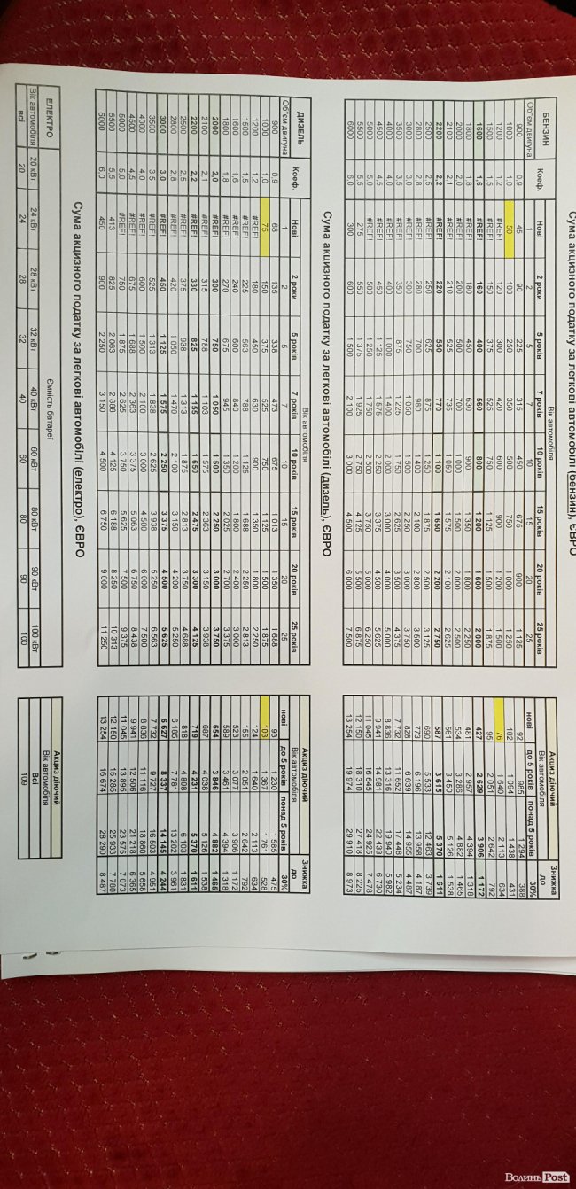 Євроавто мають бути доступними, але не можна приганяти металобрухт, – нардеп Лапін 