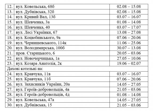 Коли і де в Луцьку відключатимуть гарячу воду. ГРАФІК