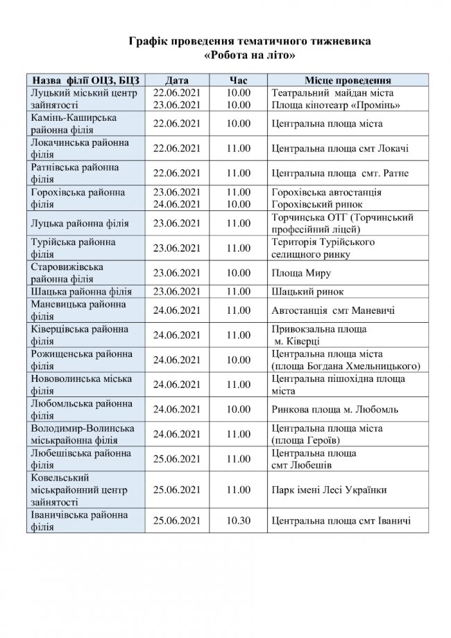 «Не проспи своє літо»: студентам на Волині допоможуть підшукати роботу 