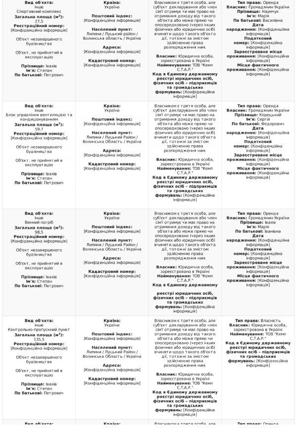 Степан Івахів оприлюднив е-декларацію