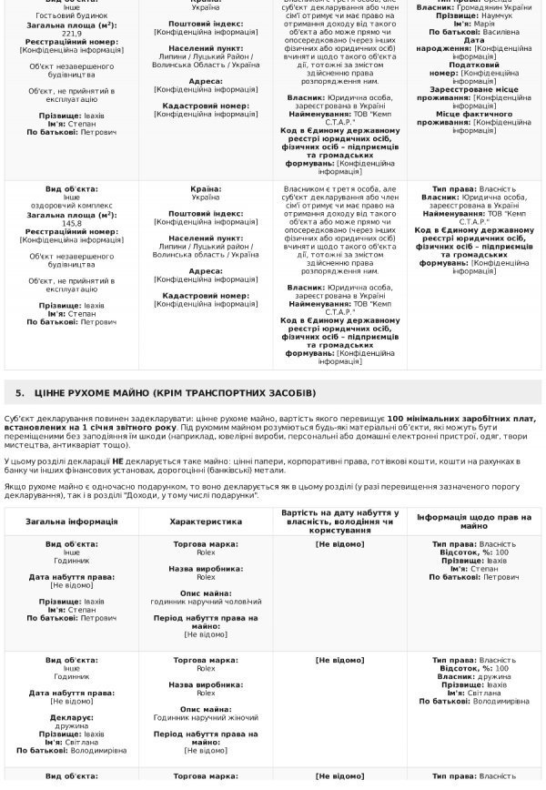 Степан Івахів оприлюднив е-декларацію