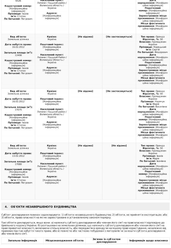 Степан Івахів оприлюднив е-декларацію