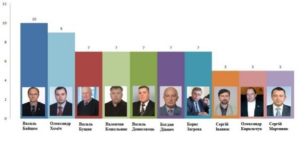 Як депутати Волинської обласної ради ходили на сесії та комісії