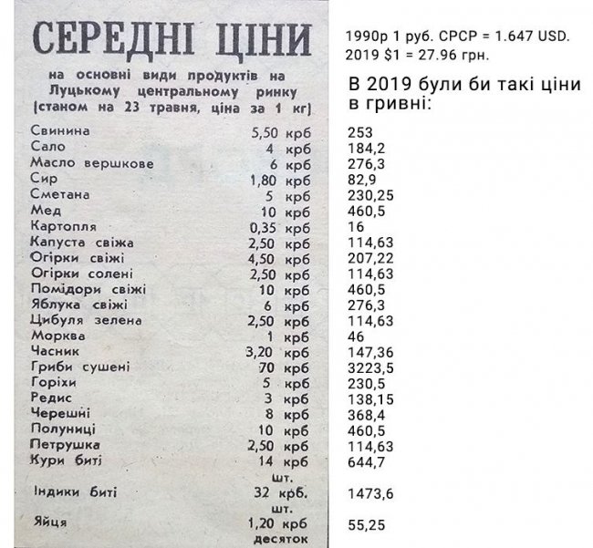 Якими були ціни на продукти у Луцьку в 1990 році. ФОТО