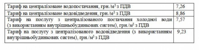У Нововолинську  хочуть підвищити ціни на воду