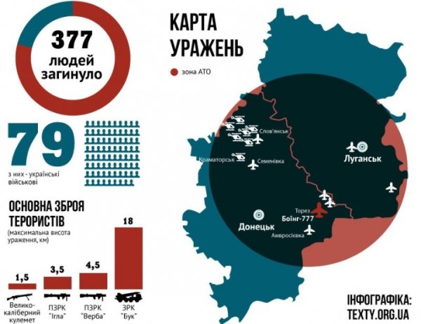 Війна в небі: де, як, чим збивали українські літаки. ІНФОГРАФІКА