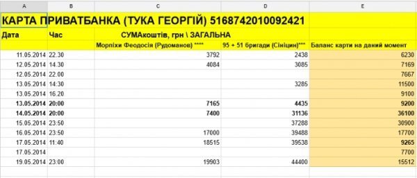 Як убили волинських військових на Донеччині. ФОТО