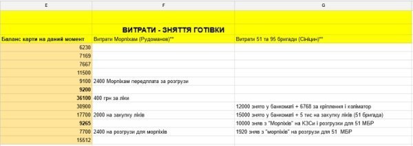 Як убили волинських військових на Донеччині. ФОТО