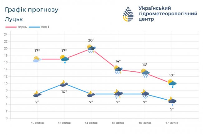 Волинян попередили про заморозки