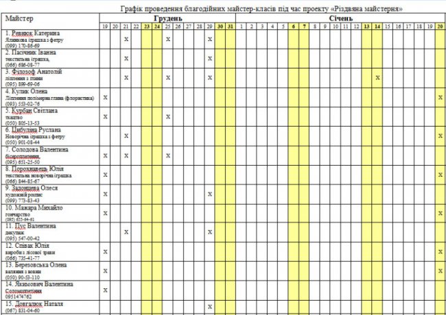У Луцьку працюватиме «Різдвяна майстерня»