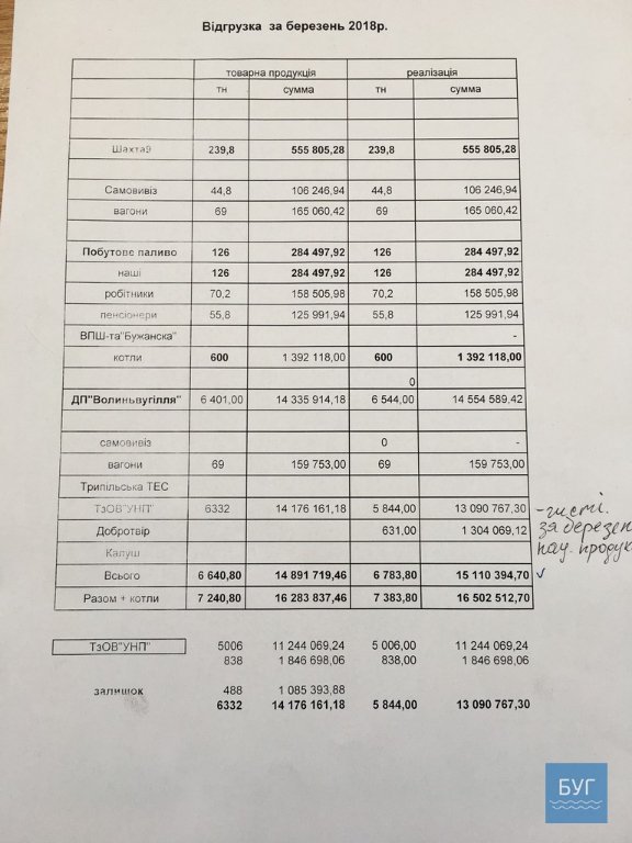  Волинські гірники продовжують протести через заборговану зарплату