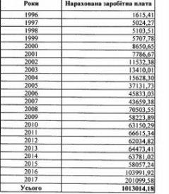 Квартира за два мільйони, 11 земельних ділянок: декларація митника з «Устилуга»