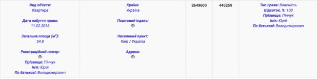 Квартира за два мільйони, 11 земельних ділянок: декларація митника з «Устилуга»