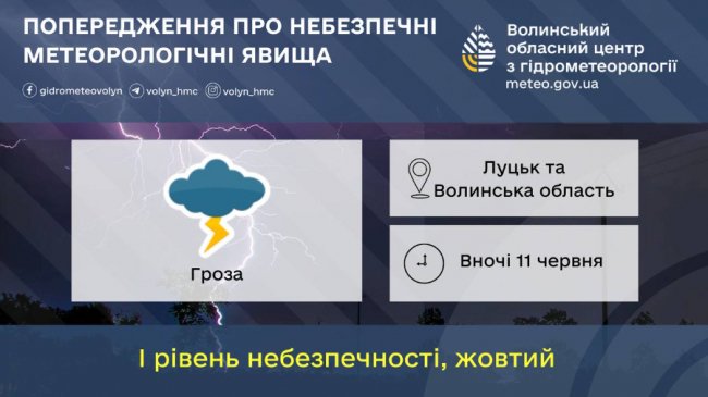Лучан попередили про небезпечну грозу вночі