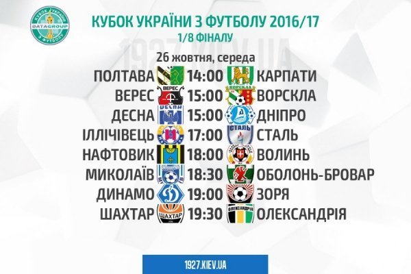 Букмекери прогнозують перемогу «Волині» в 1/8 Кубка України
