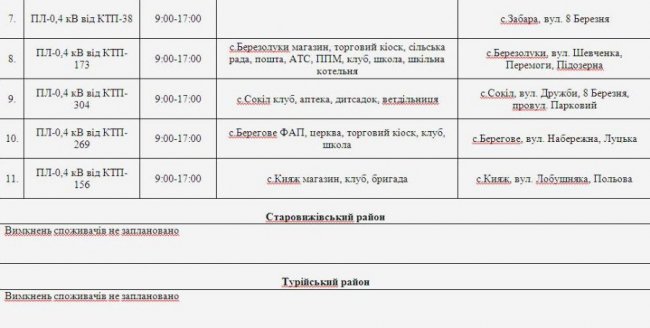 Де не буде світла на Волині та у Луцьку 13 квітня