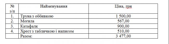У скільки в Луцьку обійдеться найдешевше поховання  померлого