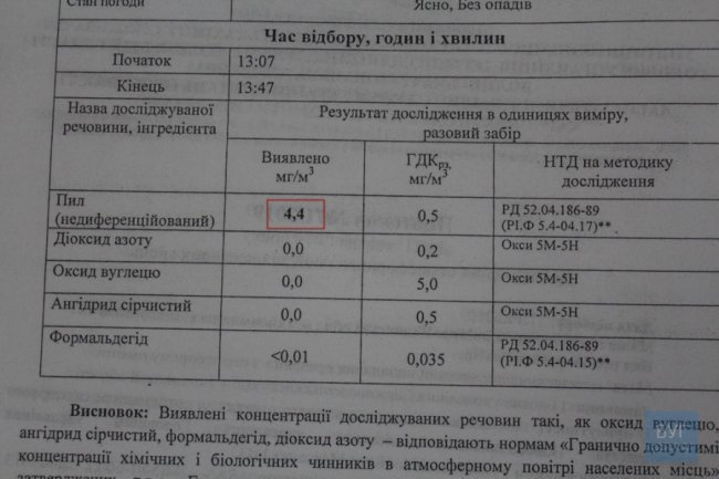 У Нововолинську перевірили якість повітря і води. РЕЗУЛЬТАТИ