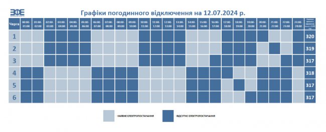 Де сьогодні у Луцьку та на Волині не буде світла. ГРАФІК