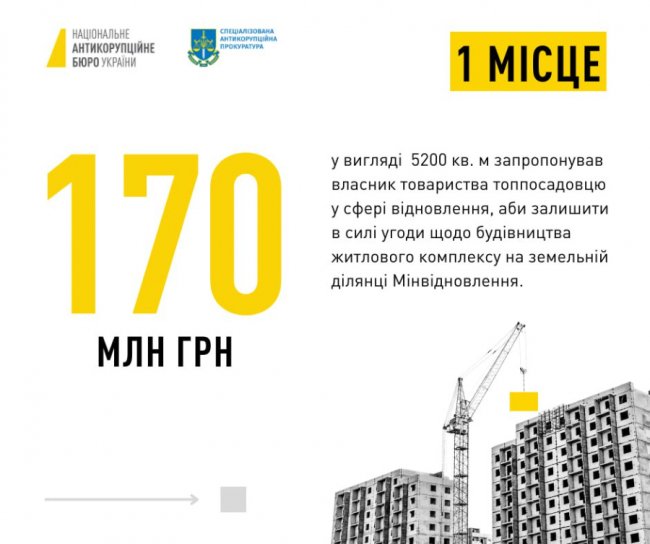 НАБУ склало рейтинг хабарів року. ТОП-5