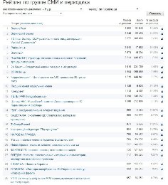 Назвали ТОП-10 популярних інтернет-видань Волині