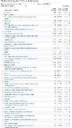 Назвали ТОП-10 популярних інтернет-видань Волині